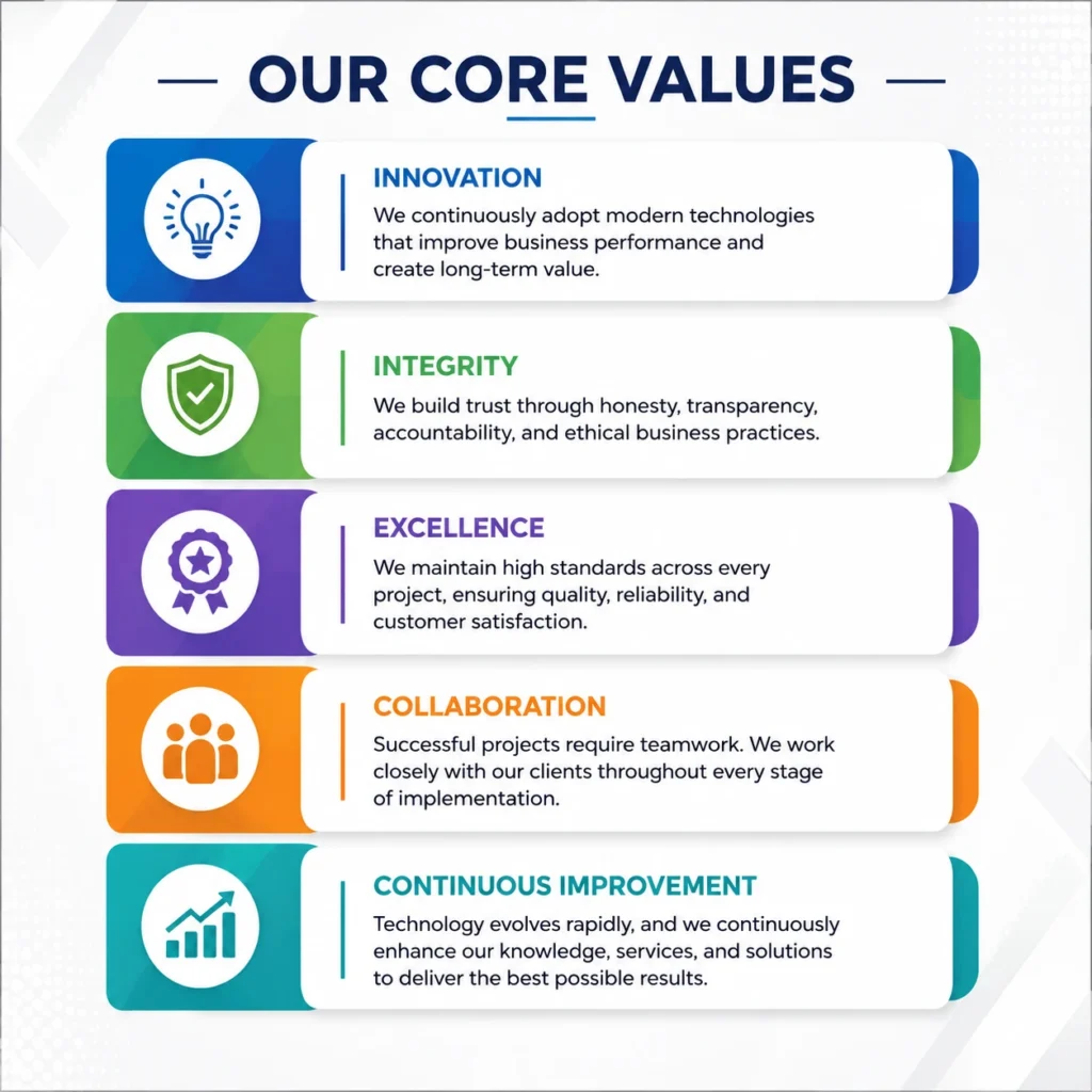 veliks systems core values